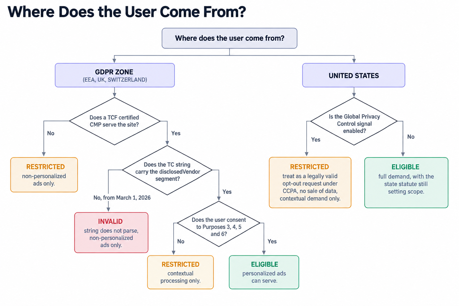 What happens to one impression in 2026