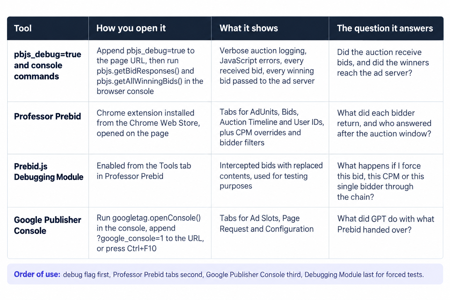 The client-side debugging toolkit